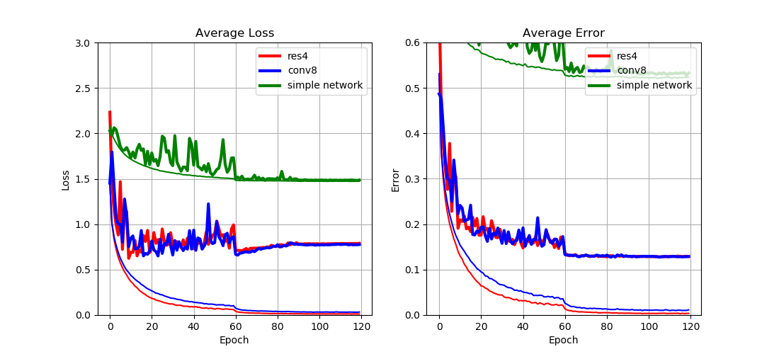 <b>Fig. 2:</b> Comparison of different network types.