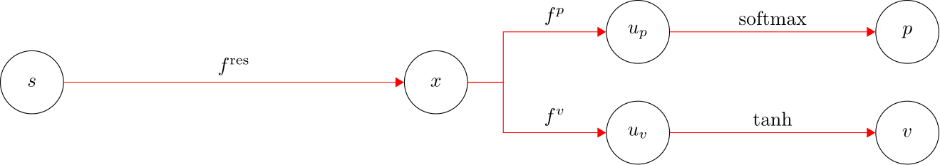 <b>Fig. 1:</b> Neural Network Architecture of AlphaGo Zero.