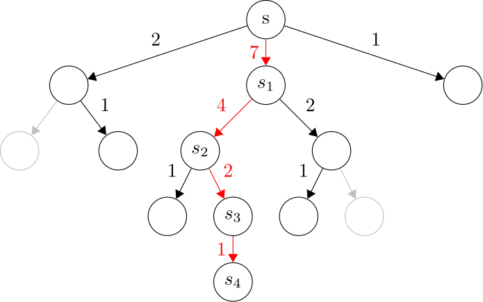 <b>Fig. 2:</b> Principal Variation in MCTS.